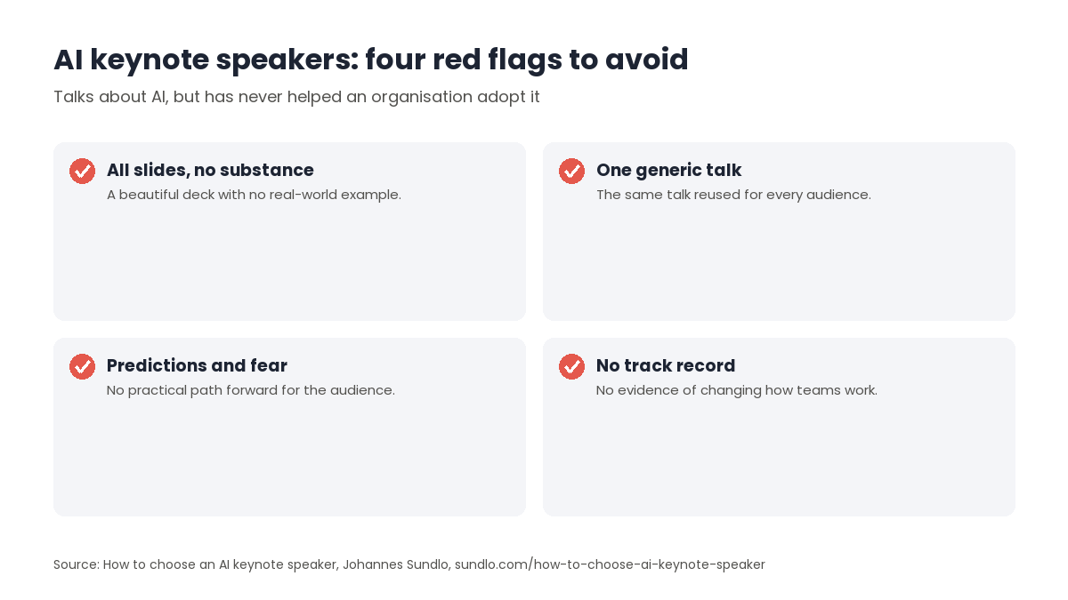 Checklist of four red flags when choosing an AI keynote speaker: all slides and no substance, one generic talk reused for every audience, predictions and fear without a practical path, and no track record of changing how teams work.