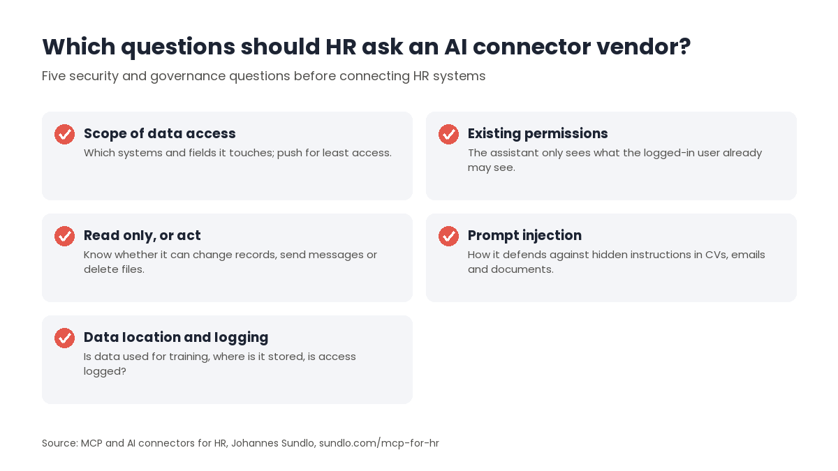 Checklist of five vendor questions for MCP and AI connectors in HR: scope of data access, respect for existing permissions, read-only versus write access, defence against prompt injection, and where data goes and whether it is logged.