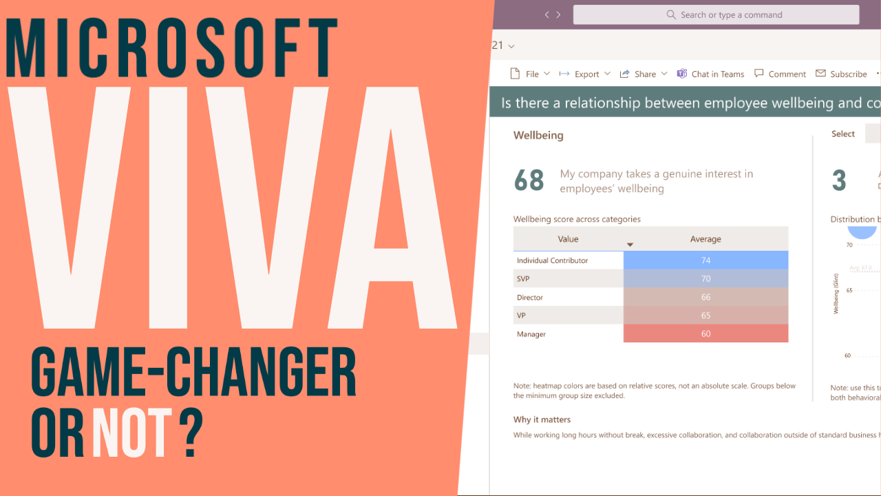 Microsoft Viva